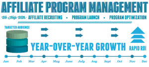 Affiliate Marketing Companies