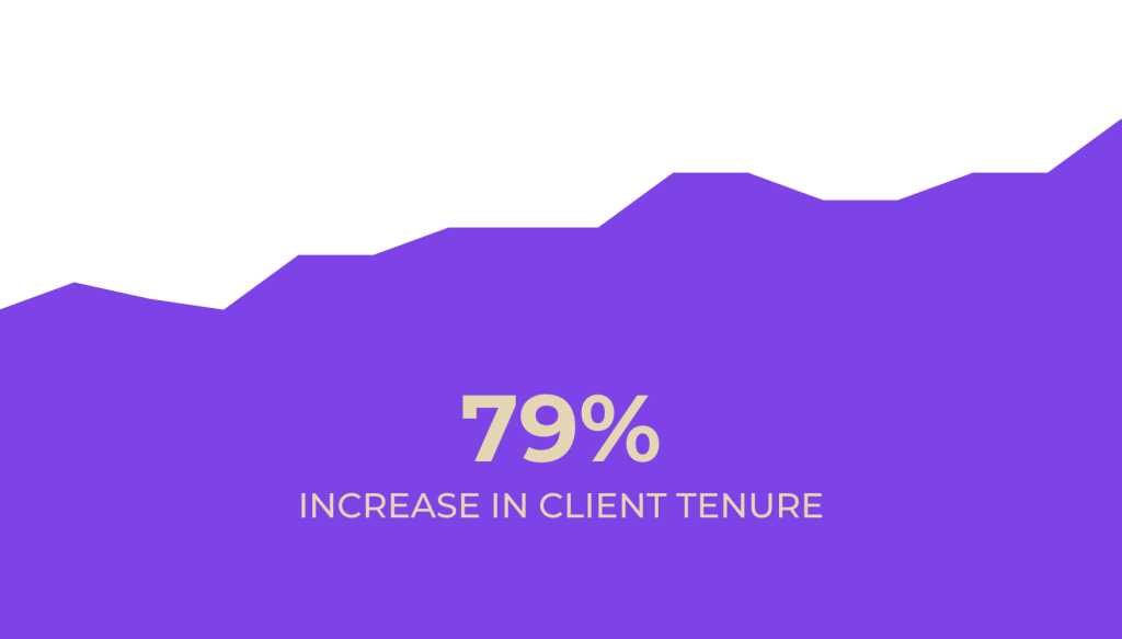 How We’ve Increased Client Loyalty Through Innovation and Transparency ...
