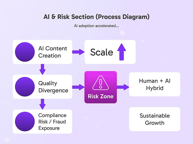 automation & the affiliate ecosystem