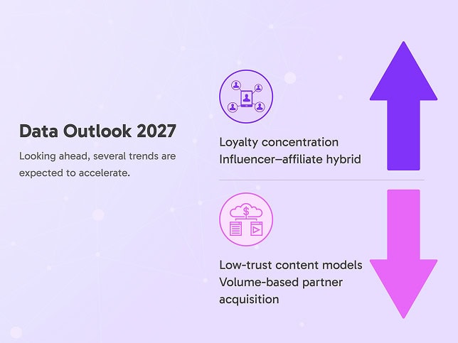 data outlook