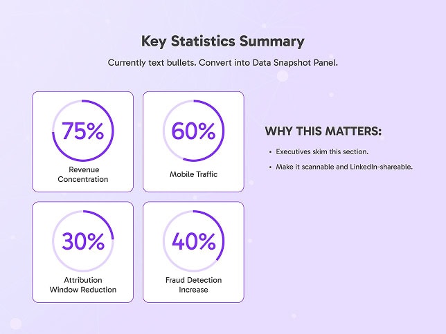 key findings from the state of affiliate marketing