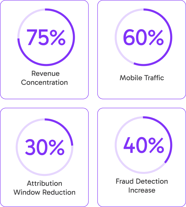key statistics summary