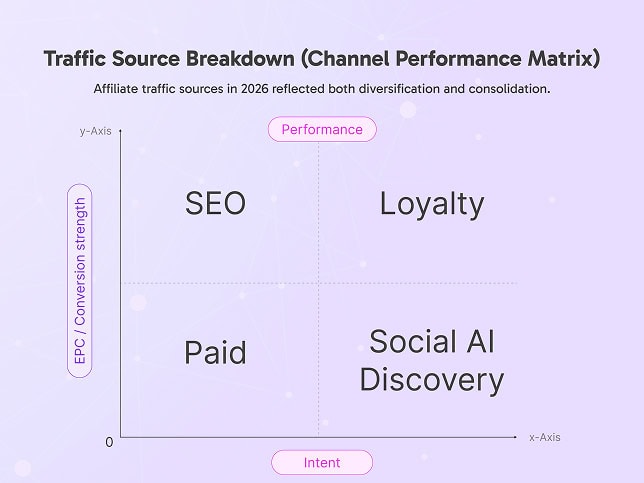 traffic source breakdown
