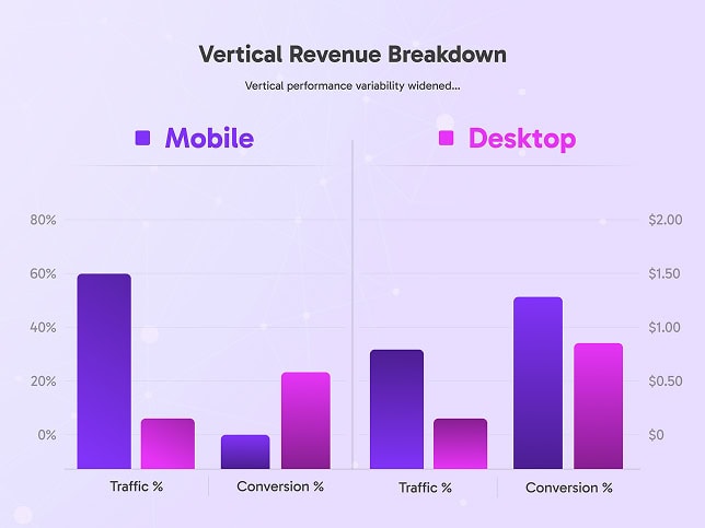 vertical revenue breakdown