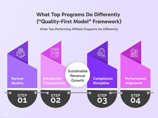 what top programs do differently