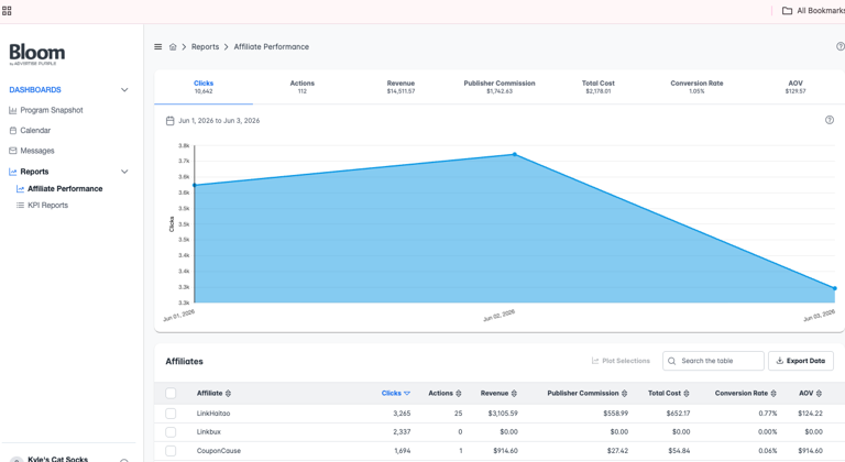Smarter Partner Matching, Stronger Results